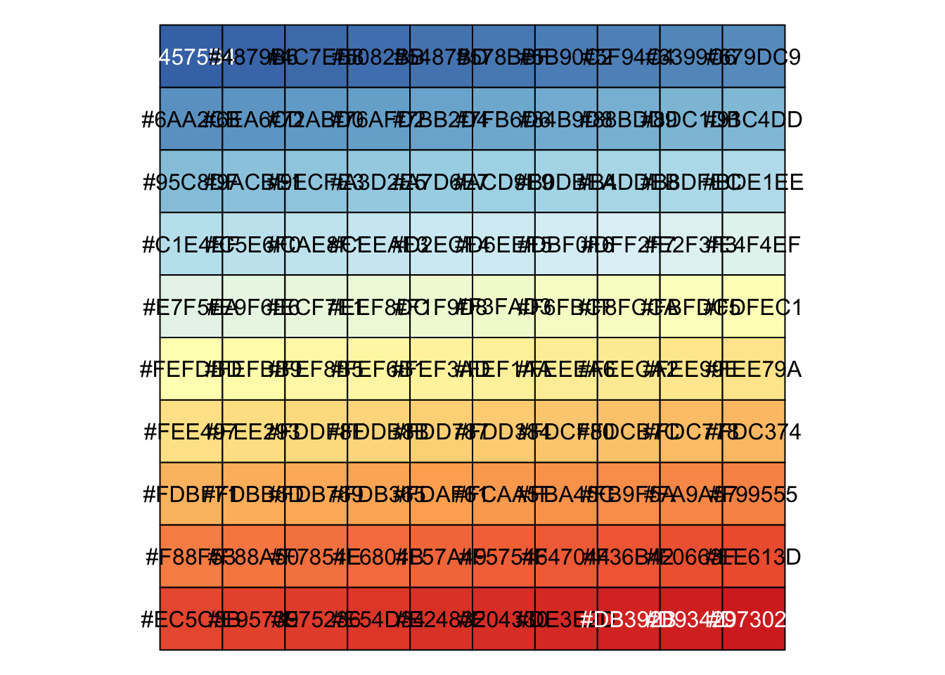 Color Ramp for plotting