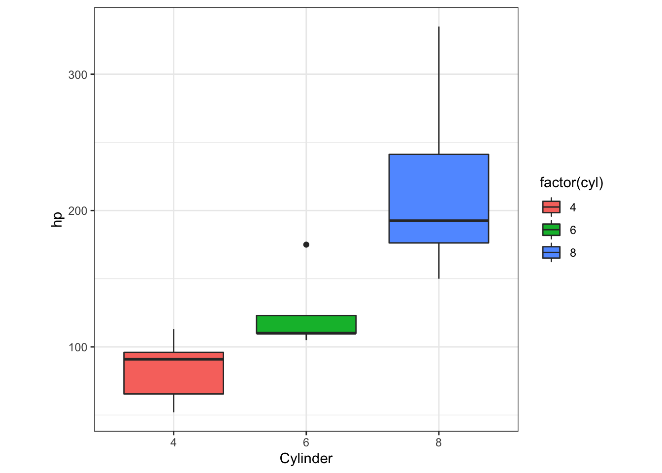 Session Basic Introduction To R And Ggplot Reproducible Research For Conservation M Rida